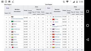 Afc champions league tournament table in season 2021. What Is The Difference Between Afc Cup And Afc Champions League Quora