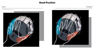 The rawlings heart of the hide bryce harper baseball glove is a superb alternative to the shoeless joe 1300mt for the same reason that the anthony rizzo model is rawlings isn't the only top baseball glove brand using mlb players to inspire their designs. How The No 1 Bat Maker In Mlb Is Looking To Disrupt The Baseball Glove Market Marketwatch