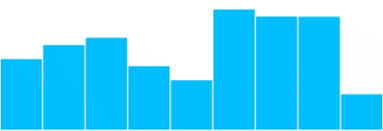 Pure Vue Chart Npm