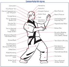 Martial Arts Pressure Points Martial Arts