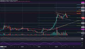 During this decline, the price has formed two bearish continuation patterns that are shown in green. Crypto Price Analysis Overview August 21st Bitcoin Ethereum Ripple Chainlink And Omg Headlines News Coinmarketcap