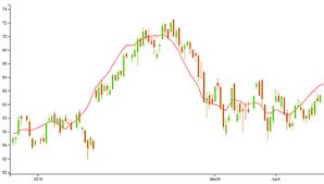 Simple Moving Average Calculator Good Calculators In 2020 Moving Average Moving Simple