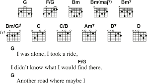 Dan cross is a professional guitarist and former private instructor who has experience teaching and playing various styles of music. Learning To Play Guitar Sheet Music Chords Or Tab Bax Music Blog
