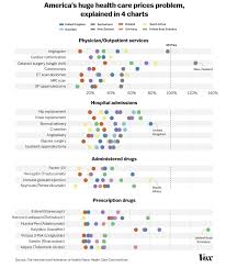 Let's say you already had one other doctor's visit this year and paid $85. 9 Things I Learned Traveling To Countries With Universal Health Care Vox