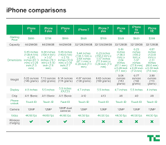 This Is How Much The New Iphones Will Cost Techcrunch