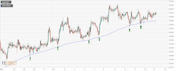 Eur Gbp Technical Analysis Correction Likely Below 200 Hour
