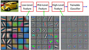 人工神经网络（深度学习）
