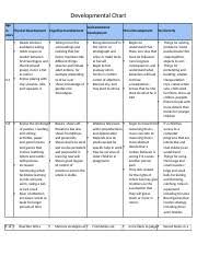 development chart developmental chart age socioemotional