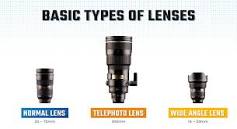 Commonly Used Lens Types > DINFOS Pavilion > Article