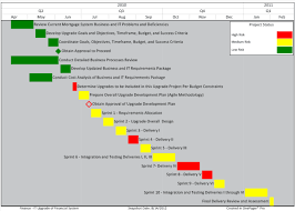 Best Practices For Project Reporting Color Part 2 6