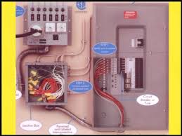 Check spelling or type a new query. Getting Generator Electricity Into The Home