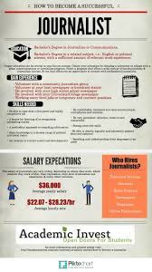 How To Become A Journalist Journalist Career Academic Invest In 2021 Journalism Career Broadcast Journalism Journalism Classes