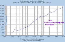 U S Governments Size The Slow Motion Crisis Seeking Alpha