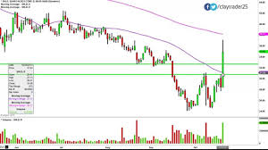 Sears Holdings Corporation Shld Stock Chart Technical Analysis For 10 20 14