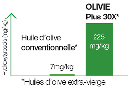 Olivie Plus 30 X Paris