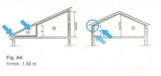 Când spunem acoperiș în două ape , vorbim despre un acoperiș cu doi. Mansarda Falsa Èi Podul Autentic Urban Ambition