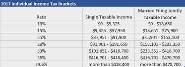 1040 tax estimation calculator for 2017 taxes. Trump Exaggerates Small Business Tax Cuts Factcheck Org