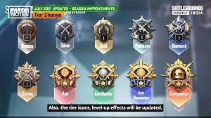 Bgmi 1 5 Patch Notes July 2021 Ignition Mode New Tiers Mg3 Gun Glass Windows And More Ginx Esports Tv