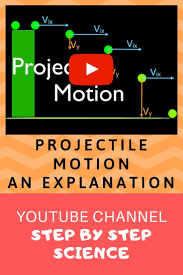 This Video Goes Over An Explanation Of Projectile Motion For An Object That Is Launched Horizontally Projectile Motion Is The Motion Of An Object That When Lau