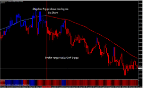 Euro Exchange Rate Euro Exchange Rate Euro Exchange Rate Fx