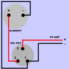 Xlr to 1 4 mono plug the most comon way to wire a 3 pin xlr to a 1 4 inch 6 5mm mono plug sometimes called a jack plug is to join the negative and shield together. 3 Pin Xlr Wiring Diagram Cable Wiring Etc