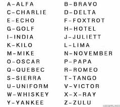 Military Alphabet Codenames Phonetic Alphabet Military Alphabet Nato Phonetic Alphabet