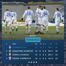 Професіональна футбольна ліга україни (також відома як пфл) є об'єднанням професійних футбольних клубів україни, створене у 1996 році для організації чемпіонатів україни з футболу. Turnirnaya Tablica Upl Mezhdu Dinamo I Shahterom Distanciya V 3 Ochka