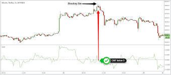 Shooting Star Candle Strategy Updated 2019