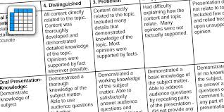 rubric maker create custom assessments