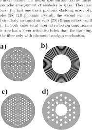 We did not find results for: Different Types Of Photonic Bandgap Pcfs A Honeycomb Photonic Download Scientific Diagram