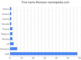 Banca dacia felix îmi datorează aproape 40 de milioane de dolari. Muresan Names Encyclopedia