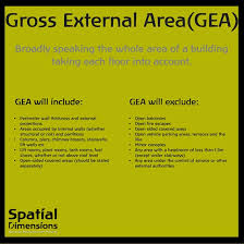 This is essential knowledge when choosing and installing a new juliet balcony. Retail Surveying Services Spatial Dimensions