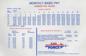 Military Pay Scale 1985 Military Pay Scale Weisbaden