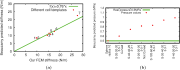 We did not find results for: On The Micro Indentation Of Plant Cells In A Tissue Context Iopscience