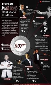 Masa berlaku sertifikat dan label halal. Infografik Pemeran James Bond Dari Masa Ke Masa Antara News