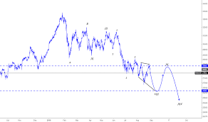 Hkg33 Charts And Quotes Tradingview