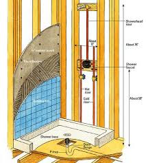The Construction Behind Building A Tiled Shower Enclosure Diy Plumbing Shower Enclosure Shower Plumbing