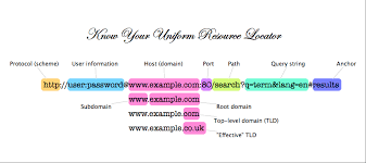 Get Current Url With Jquery Stack Overflow