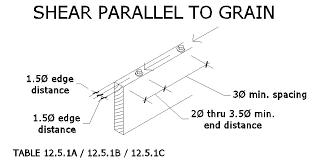 About Lag Bolts Screws In Wood Size Pullout Shear