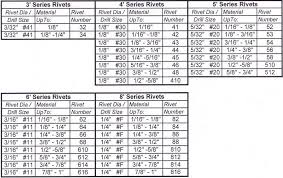 pop rivet grip length chart best picture of chart anyimage org