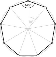 One of the formulas to calculate the area of a polygon is, where apothem is the segment or the distance from the center of the polygon to the center of one of its sides. Nonagon Wikipedia