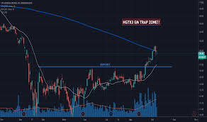 Hgtx3 | complete companhia hering s/a ord stock news by marketwatch. Hgtx3 Preco Da Acao E Grafico Bmfbovespa Hgtx3 Tradingview