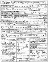 Submitted 1 year ago by darkato. Math Worksheet Andy S Physics Math Astronomy Cheat Sheets Math Cheat Sheet For Algebra 1 College Math Calculus Math Formulas