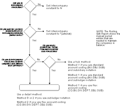 Intercompany Settlements