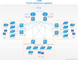 Network Diagram For Bandwidth Management Quickly Create