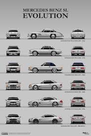 Mercedes Benz Sl Class Convertible Reference Guide Mercedes Car Mercedes Benz Classic Mercedes Benz