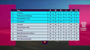 You can upgrade it to paid version if you find this template is useful for you to manage your soccer league. Premier League Table Motion Graphic Using After Effect Youtube