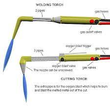 Oxy Fuel Welding And Cutting Wikiwand