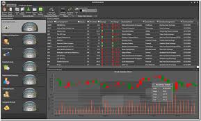 how to build a dashboard using syncfusion wpf syncfusion blogs