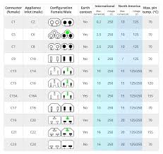 surprising international power cords chart 2019